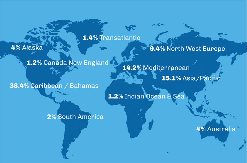 Cruise industry market share